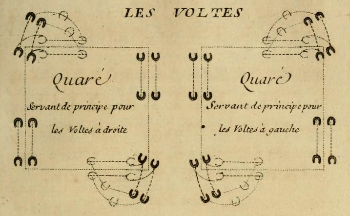 La Guérinière’s Square and Doubling Exercises
